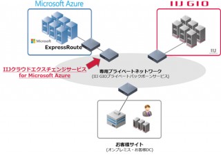 マイクロソフトとIIJが協業、マルチクラウドサービスを提供