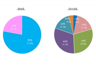 radiko、エリアフリー聴取可能な会員が10万人を突破