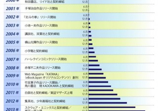 eBookJapan、マンガラインナップ10万冊突破