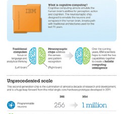 IBM、次世代チップ「SyNAPSEチップ」を開発