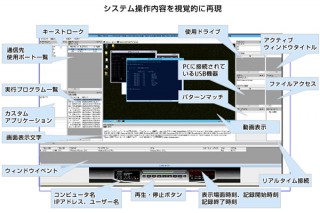 富士通エフサス、証跡管理ソフト「ESS REC」を発売