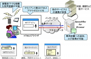 NTT、HTML5で利用できるクラウド型音声認識サービス