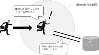 JAL、iBeaconで搭乗便情報提供の実証実験