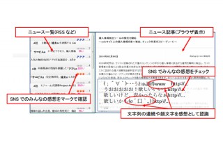KDDI研究所、SNSの主観的なコメントを表示する技術を開発