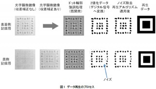 日立、石英ガラスにブルーレイ並のデータ記録に成功