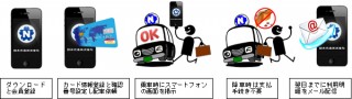 タクシー配車アプリ、980円で確実に予約できる機能追加
