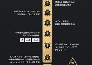 カスペルスキー、ホテル宿泊者が標的のウイルスに注意喚起