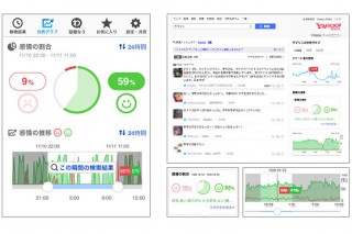 ヤフーのリアルタイム検索、「つぶやき感情分析」正式版を公開