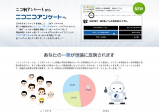 新システム「ニコニコアンケート」、初調査に49万人回答
