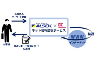 ALSOK、「ネット情報監視サービス」を提供開始
