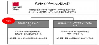 ドコモ、ベンチャーを応援する「Villageアライアンス」発表
