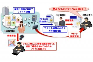 NEC、官庁の機密情報を保護するソリューションを提供開始