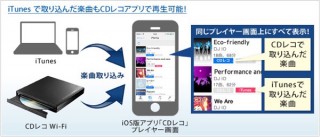 アイ・オー「CDレコ」アプリがiTunes楽曲に対応