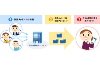 ドコモのiPhoneでビジュアルボイスメールが利用可能に