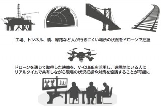 ブイキューブがロボットベンチャーに出資、ドローン技術と連携