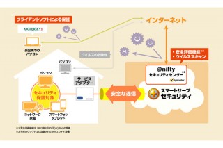 ニフティ、「常時安全セキュリティ24プラス」提供開始