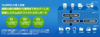 ウイングアーク、帳票クラウド「SVF Cloud」発表