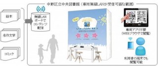 凸版、中野区立図書館で電子書籍閲覧の実証実験