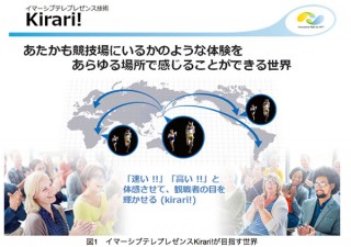 NTTが開発 、イマーシブテレプレゼンス技術「Kirari!」