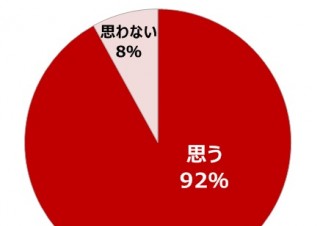 トレンド総研「ガラケー利用者9割超が継続利用」