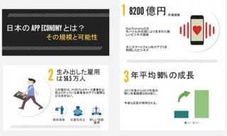 Google調査「インターネットの日本経済への貢献」