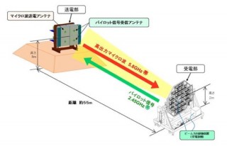 JAXAらが実施の無線送電システム実験が成功