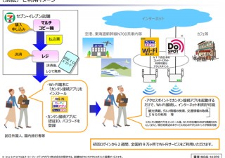 セブン-イレブンでWi-Fiサービス発売、2週間で600円