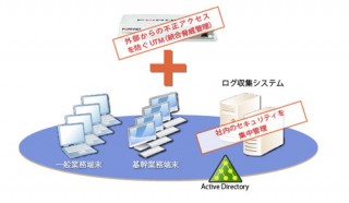キヤノン、中小企業向けマイナンバー制度対応のセキュリティ対策