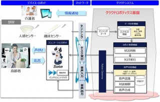 NTTデータ、ロボット活用し高齢者支援の実験