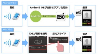 NTTコミュニケーションズ、IP電話アプリ「050 plus」に新機能追加