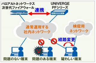 NEC、パロアルトと連携したサイバー攻撃防御