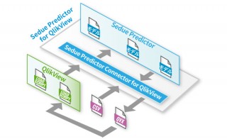高度な分析を簡単に実現する「QlikView」の新製品