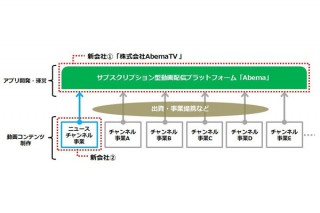 CAとテレビ朝日、動画とニュース配信事業の新会社を設立
