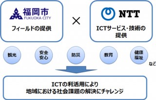 NTTと福岡市、ICT利用した地域活性化で提携