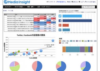 メディア記事解析ツール「Media Insight」リリース