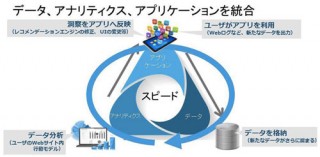 EMCジャパン、ストレージやビッグデータ分析をワンストップ提供できるソリューションを発表