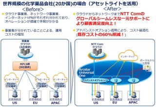 NTT Com、VPNサービスで新たな4つの機能を提供開始