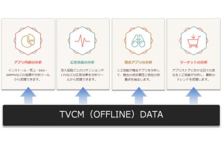 博報堂、TVCM効果測定が可能なアプリ内データ解析ツール