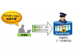 NEC、データベース暗号化ソフトをオープンソースとして無償公開