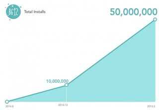 LINEの自撮りアプリ「B612」が累計5000万ダウンロードを突破