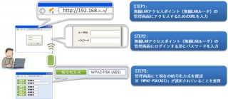 IPA、家庭内の無線LANセキュリティに注意喚起