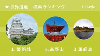 Google、日本国内にある世界遺産の検索ランキングを発表