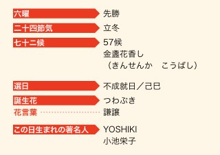 大阪名物くいだおれ太郎の日めくりカレンダーアプリ