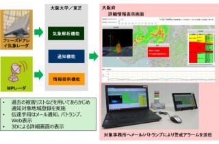 東芝、阪大の気象レーダーを活用した豪雨検知システムの実証実験を開始