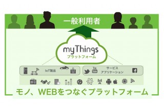 ヤフーがIoT事業者向けプラットフォーム「myThings」を提供開始、スマホアプリも公開