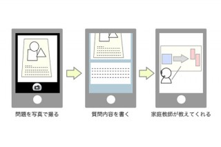 スマホを使って京大生の家庭教師に質問できるサービス「PASTA」、事前申し込みを開始