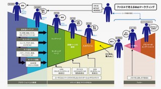 Webマーケティングを体系的に学べる書籍「図解＆事例で学ぶWebマーケティングの教科書」