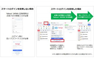 会員情報の入力不要でYahoo! JAPANの全サービスを利用できる「スマートログイン」提供開始