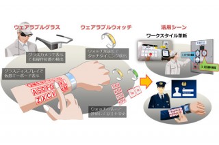 NEC、腕を仮想キーボードにするUI「ARmKeypad」を発表