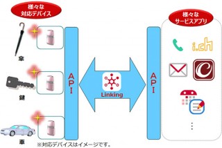 ドコモ、スマホとBLEデバイスの連携プラットフォーム「Linking」を発表